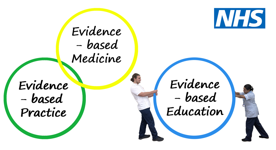 Three rings, evidence-based medicine, practice and education